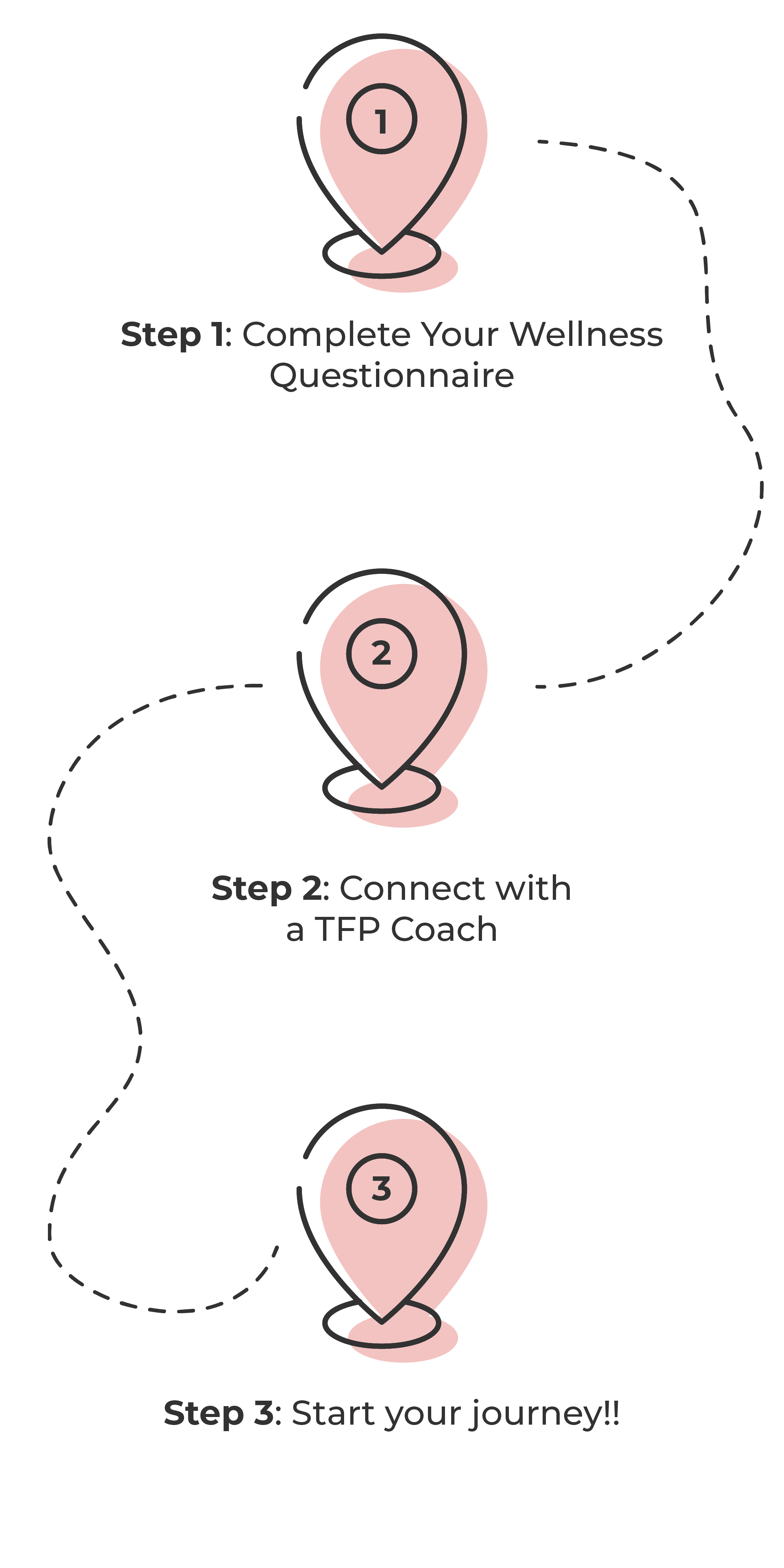 3 steps TFP@2x